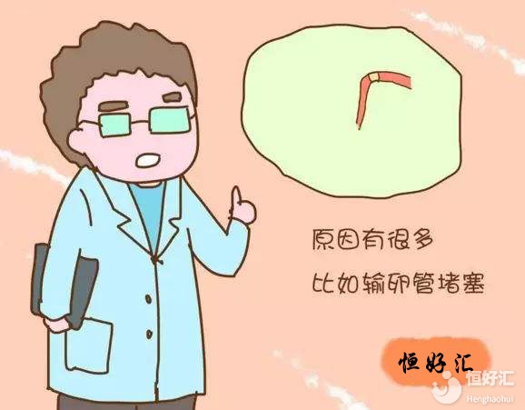 想知道輸卵管堵不堵，就得檢查檢查！輸卵管有哪些檢測方法？