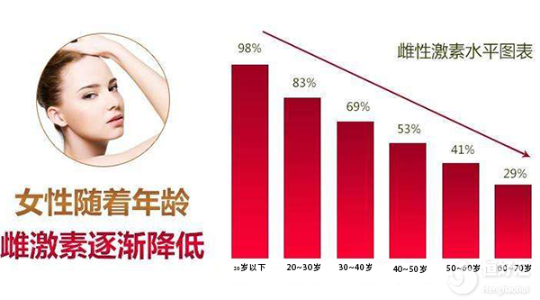 倍美力有功效也有這6大副作用，請知悉！