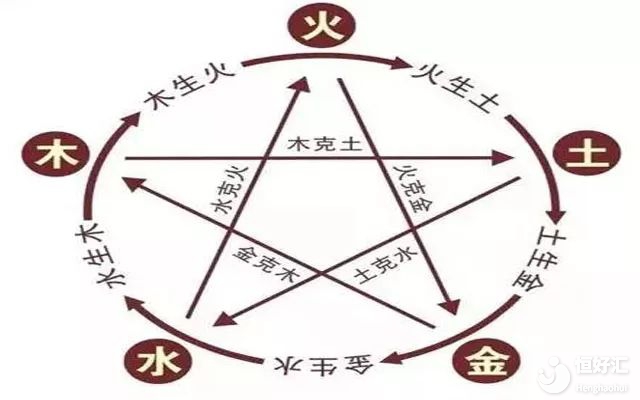 虎寶寶取名之五行知識（一）