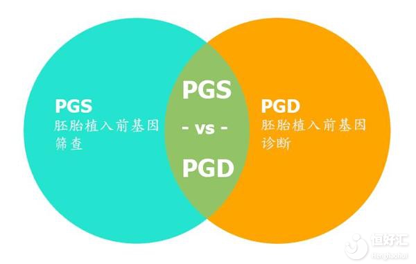 廣州3代試管嬰兒費用是多少？10萬元夠不夠